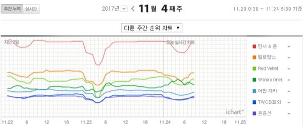 사진=아이차트 캡처