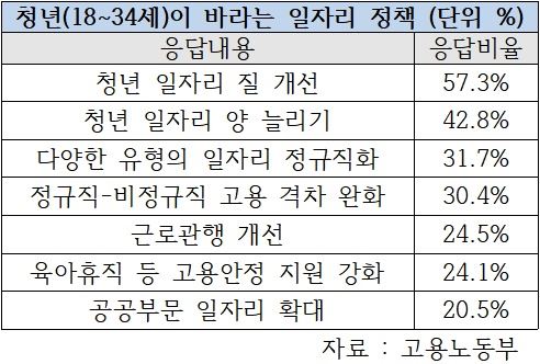 (사진=고용노동부 조사결과 갈무리)