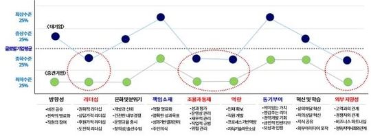 (사진=대한상공회의소 제공)