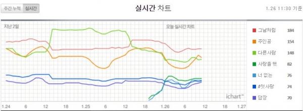 (사진=아이차트 제공)