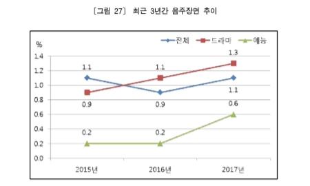 (사진=한국건강증진개발원)