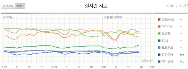 (사진=아이차트 캡처)