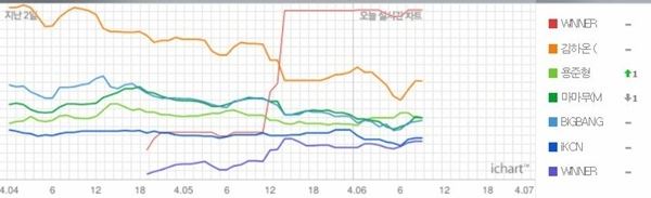 (사진=인스티즈 캡처)