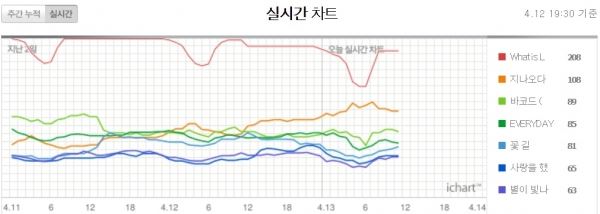 (사진=아이차트 제공)