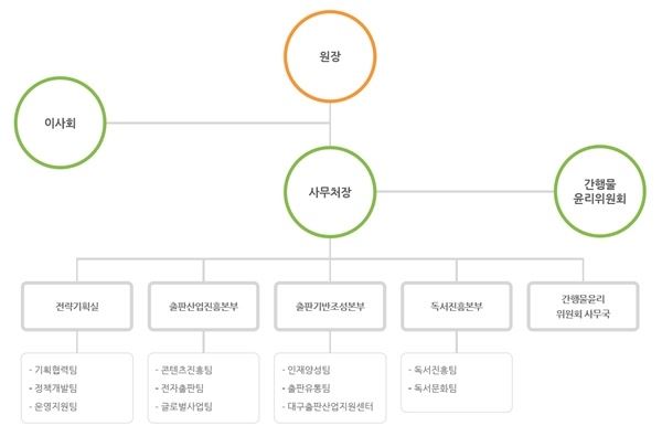 (사진=한국출판문화산업진흥원 홈페이지)