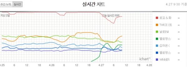 (사진=아이차트 제공)