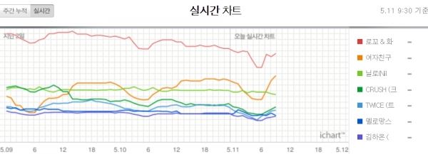 (사진=아이차트 캡처)