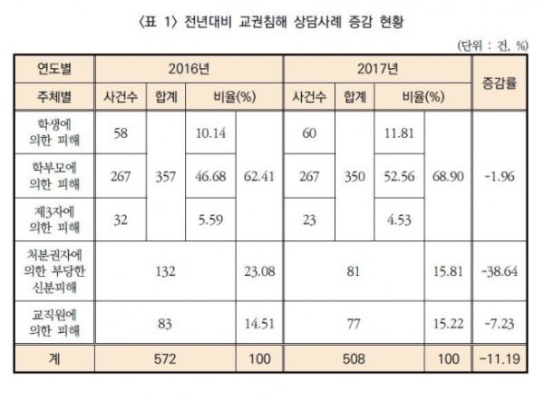 (사진=한국교원단체총연합회)