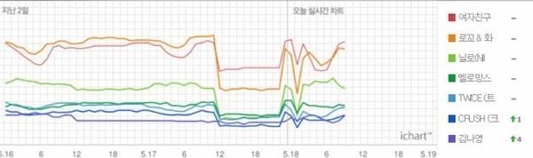 (사진=인스티즈 캡처)