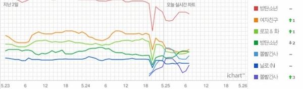 (사진=인스티즈 캡처)