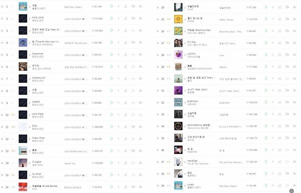 (사진=멜론 2018년 5월 31일 오전 11시 기준 실시간차트)