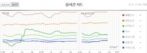 (사진=아이차트 사이트 캡처)