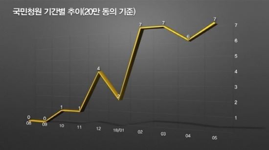 (사진=청와대 페이스북)