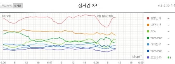 (사진=아이차트 캡처)