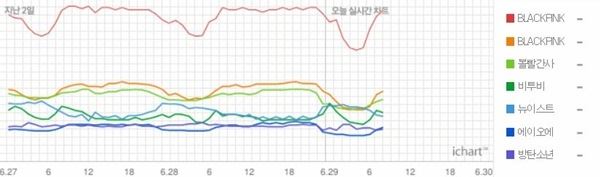 (사진=아이차트 캡처)