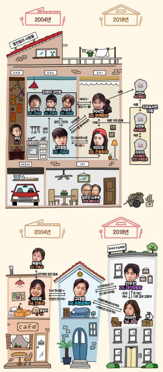 '식샤를 합시다 시즌3' 인물관계도 (사진=tvN)