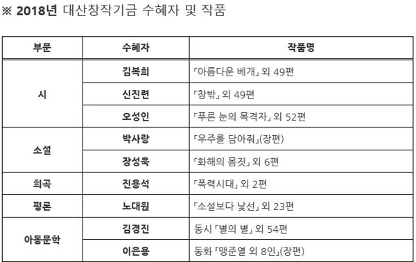 (사진=대산문화재단)