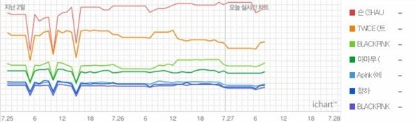 (사진=아이차트 캡처)