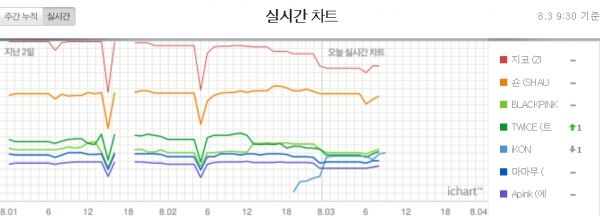 (사진=아이차트 캡처)