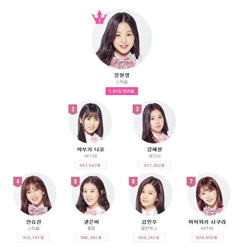 장원영(사진=프로듀스 48)