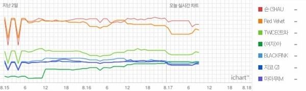 (사진=아이차트 캡처)