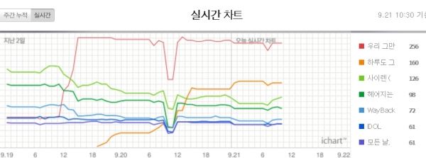 (사진=아이차트 캡처)