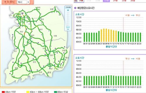 고속도로 정체, 서울→부산 5시간 20분(사진=ROADPLUS 홈페이지)