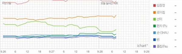 (사진=아이차트 캡처)