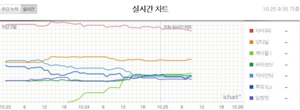 (사진=아이차트 제공)