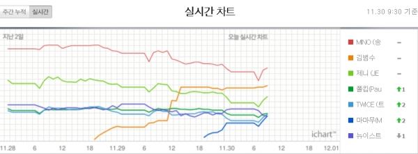 (사진=아이차트 캡처)