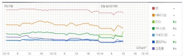 (사진=아이차트 캡처)