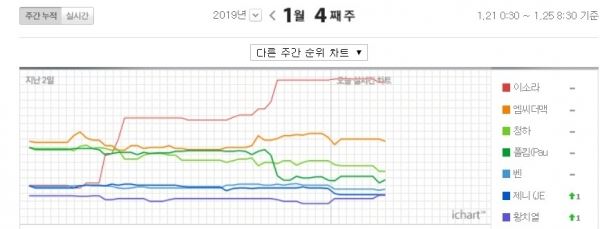 (사진=아이차트 캡쳐)