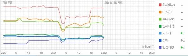 (사진=아이차트 캡처)