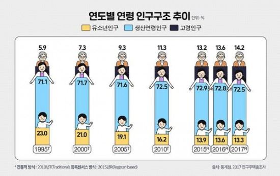 고령빈곤 심화(사진=통계청)