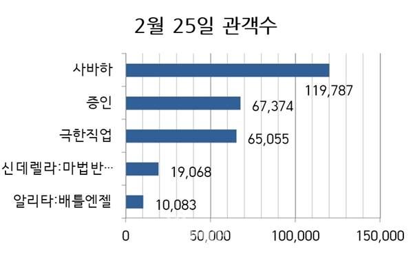 (그래프=뷰어스)