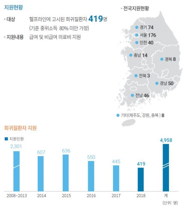 (자료=생명보험재단)