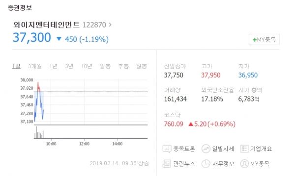 YG주가가 14일 오전 다시 떨어졌다(사진=네이버 화면 캡처)