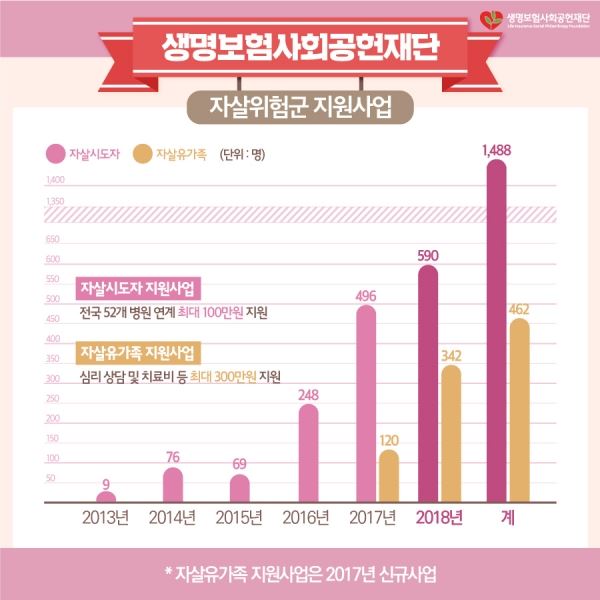 (출처: 생명보험사회공헌재단)