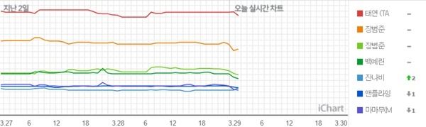 (사진=아이차트)