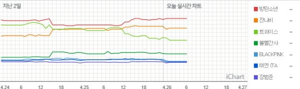 (사진=아이차트)