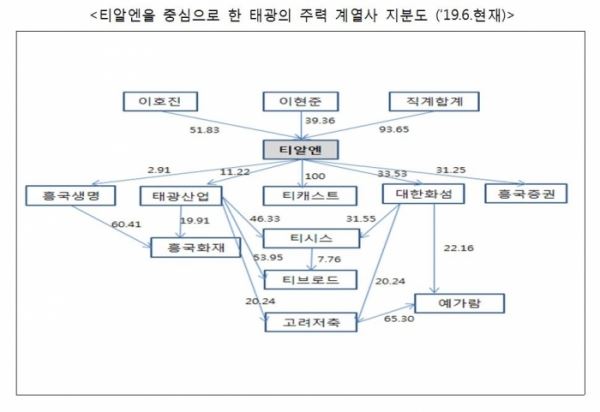 (자료=공정거래위원회)