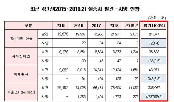 사진=김승희 의원실