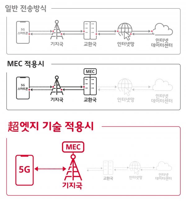 (사진=SK텔레콤 제공)