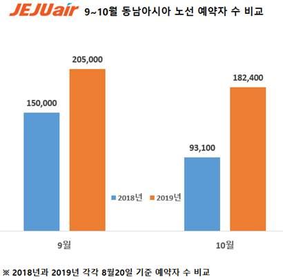 (자료=제주항공)