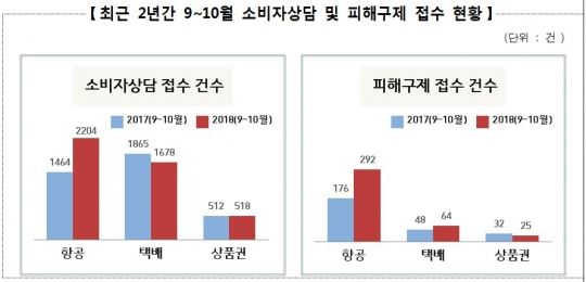 사진=공정위 자료