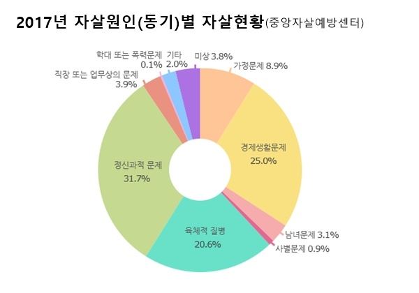 사진=중앙자살예방센터 홈페이지