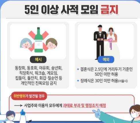 [12월 23일~] 5인 이상 집합금지 직계가족 가능?사위, 며느리는?